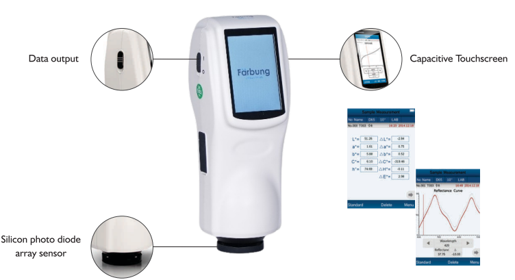 Spectrophotometer Diagram & Working